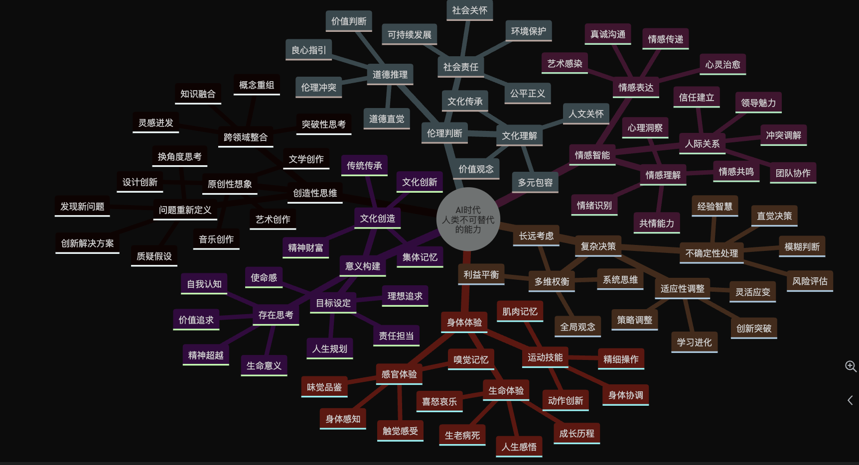 ai时代“热爱”尤其珍贵